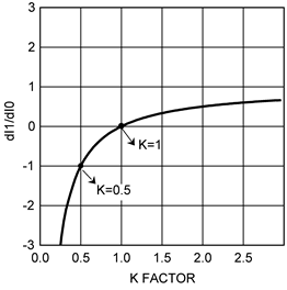 LM5122 dl1 dl0 vs K.gif